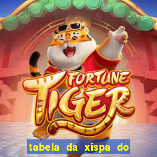 tabela da xispa do jogo do bicho